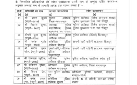 Raipur. रायपुर। राज्य सरकार ने बुधवार को भारतीय पुलिस सेवा (IPS) के 9 अधिकारियों का तबादला आदेश जारी किया है। यह आदेश गृह विभाग द्वारा जारी किया गया है, जिसमें विशेष शाखाओं से लेकर जिलों और सशस्त्र बलों तक नई जिम्मेदारियाँ सौंपी गई हैं।
