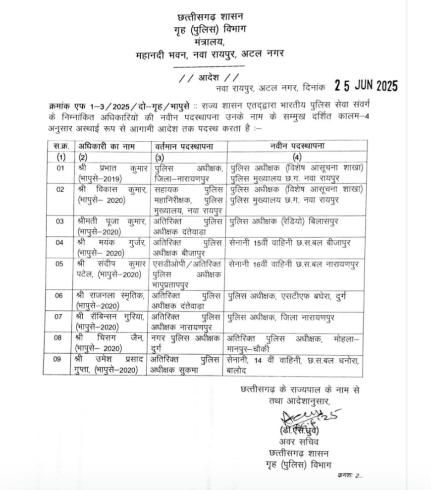 Raipur. रायपुर। राज्य सरकार ने बुधवार को भारतीय पुलिस सेवा (IPS) के 9 अधिकारियों का तबादला आदेश जारी किया है। यह आदेश गृह विभाग द्वारा जारी किया गया है, जिसमें विशेष शाखाओं से लेकर जिलों और सशस्त्र बलों तक नई जिम्मेदारियाँ सौंपी गई हैं।