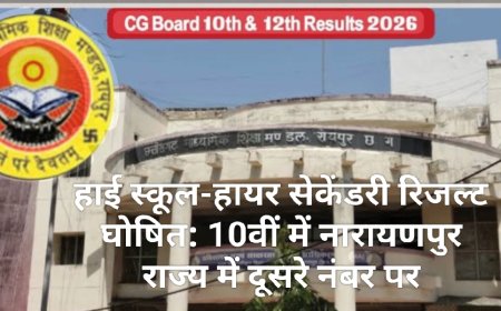 हाई स्कूल एवं हायर सेकेंडरी परीक्षा परिणाम घोषित: कक्षा 10वीं में नारायणपुर ने हासिल किया राज्य में दूसरा स्थान