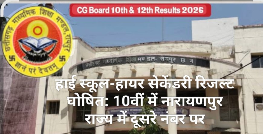 हाई स्कूल एवं हायर सेकेंडरी परीक्षा परिणाम घोषित: कक्षा 10वीं में नारायणपुर ने हासिल किया राज्य में दूसरा स्थान