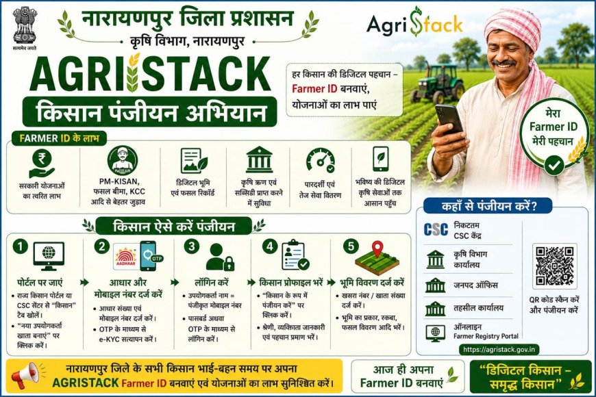 नारायणपुर में शुरू हुआ Farmer ID अभियान: अब डिजिटल पहचान से मिलेगा PM-KISAN और योजनाओं का लाभ