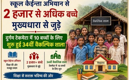 स्कूल केईन्ता अभियान से 2 हजार से अधिक बच्चे मुख्यधारा से जुड़े, दुर्गम टेकमेटा में 10 बच्चों के लिए शुरू हुई 34वीं वैकल्पिक शाला