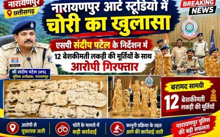 एसपी संदीप पटेल के निर्देशन में नारायणपुर पुलिस की कार्रवाई, आर्ट स्टूडियो से मूर्तियां चुराने वाला आरोपी गिरफ्तार, 12 मूर्तियां बरामद