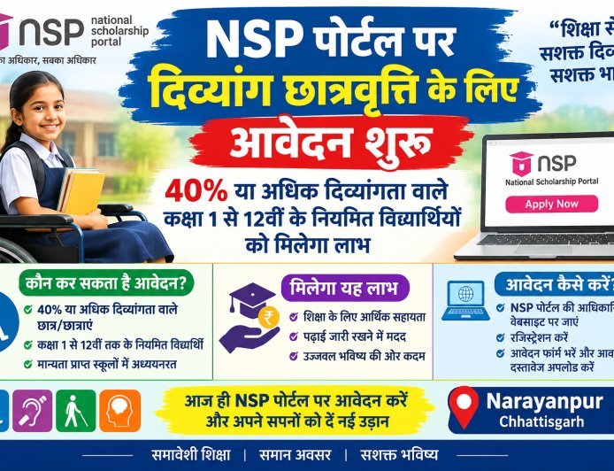NSP पोर्टल पर दिव्यांग छात्रवृत्ति के लिए आवेदन शुरू: 40% या अधिक दिव्यांगता वाले कक्षा 1 से 12वीं के नियमित विद्यार्थियों को मिलेगा लाभ